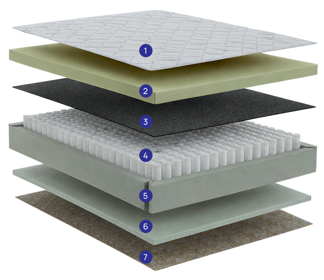 componentes-colchao-intense-biflex-colchoes